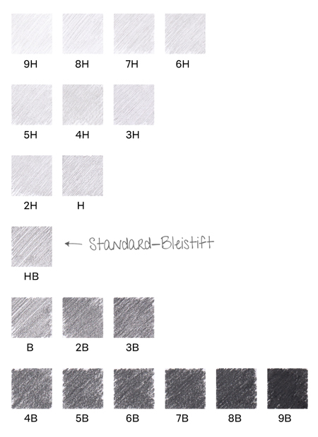 Bleistift Härtegrade Strichzeichnung mit Härtegraden von 9H bis 9B